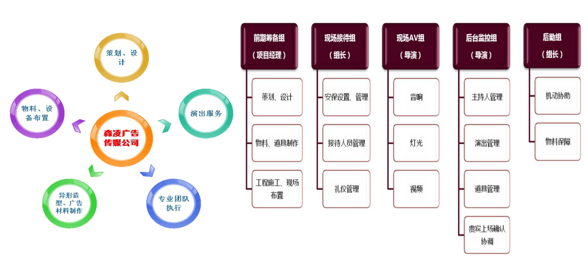 廣州森凌活動策劃公司，廣州演出公司