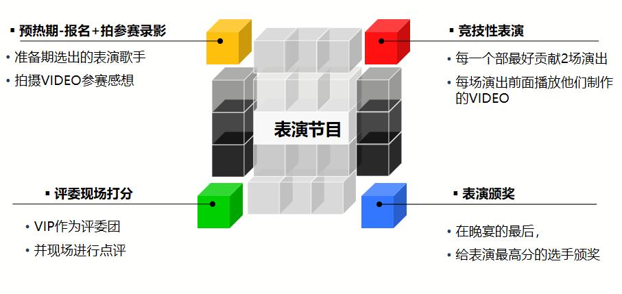 創意企業年會策劃方案(圖10)