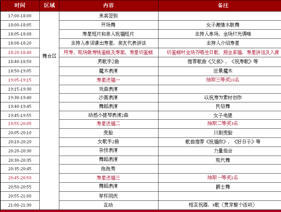 大型壽宴活動演出流程