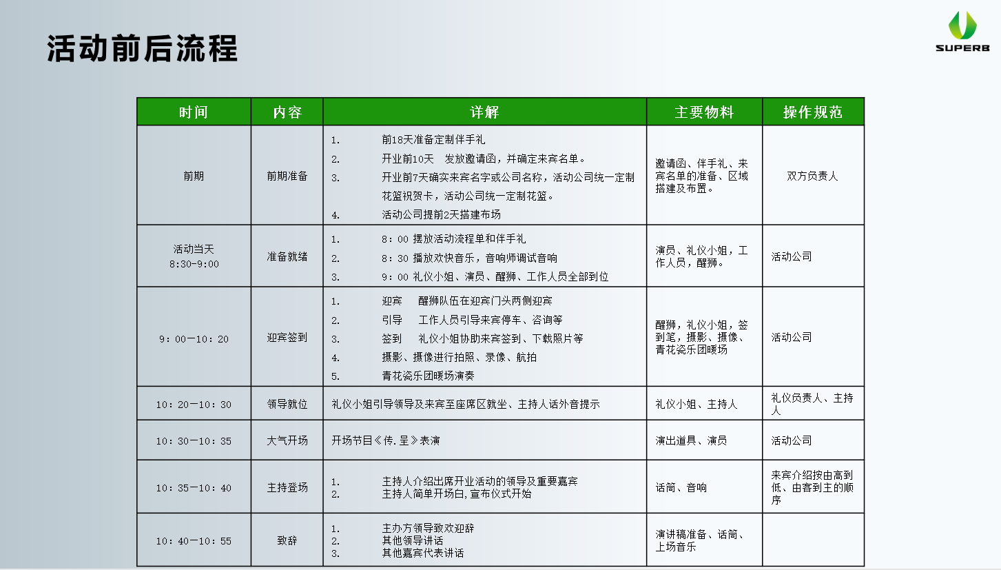 開業(yè)慶典活動流程(圖2)